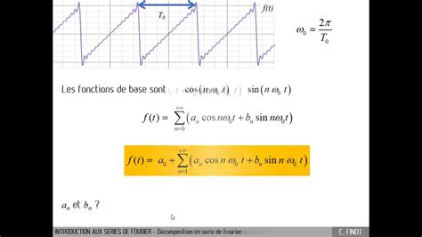 C13a Introduction Aux Séries De Fourier Youtube