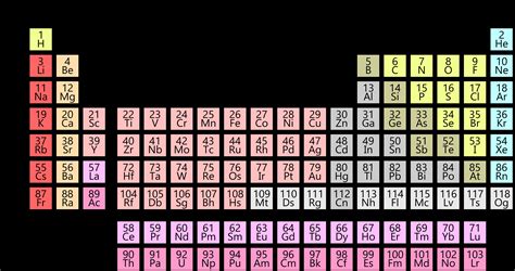 Full Size Periodic Table Of Elements Images Periodic Table Timeline