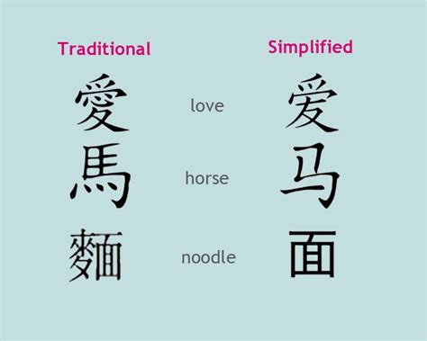 Online tool to convert a chinese text writen with simplified or traditional characters. Better to learn Simplified or Traditional Chinese ...