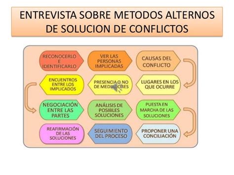 Metódos Alternativos De Solución De Conflictos