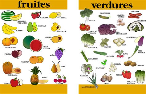 Frutas Y Verduras En Inglés Con Dibujos Imagui