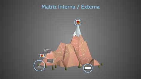 Matriz Interna Externa By Irma Gómez