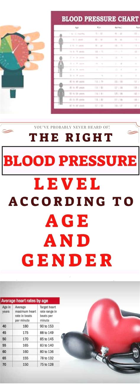 Womens Blood Pressure By Age