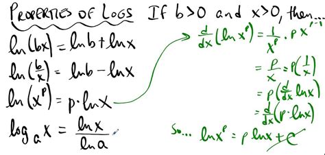 Math222 Lesson 02 Natural Logs Youtube