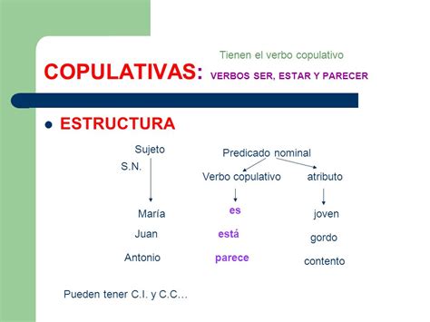 Oraciones Copulativas — Wikisabio