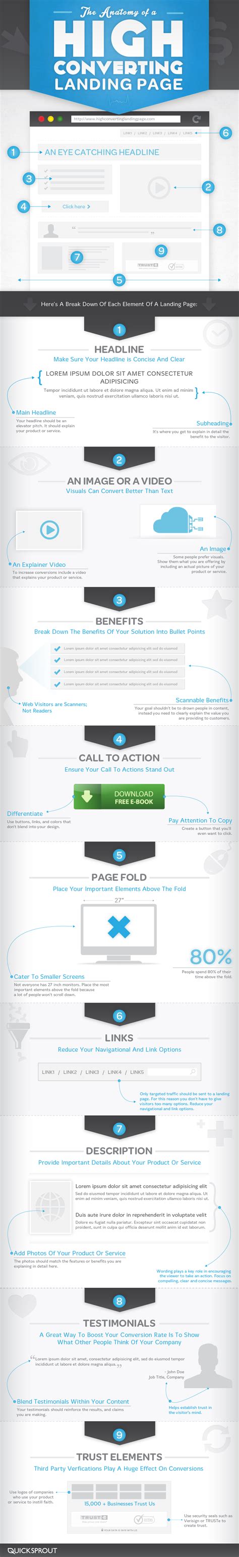 the anatomy of a high converting landing page [infographics] [web design] [web development