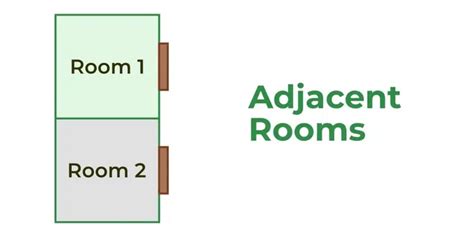 Difference Between Adjoining And Connecting Rooms Geeksforgeeks