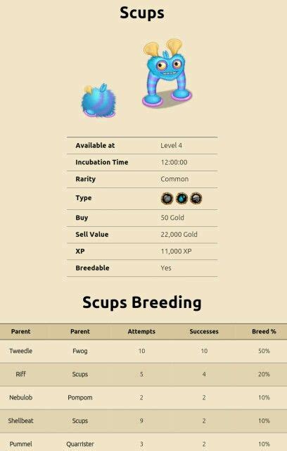 The name you enter here will be shown on all your past submitted codes. my singing monsters breeding for Scups. For more updates ...
