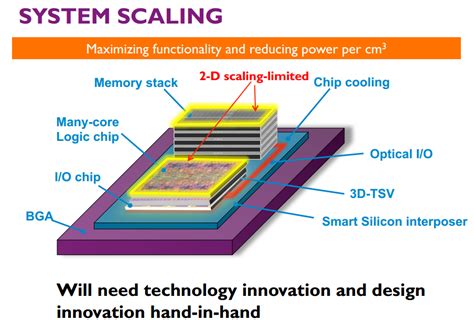 Noise reliability performance power consumption. 14nm, 7nm, 5nm: How low can CMOS go? It depends if you ask the engineers or the economists ...