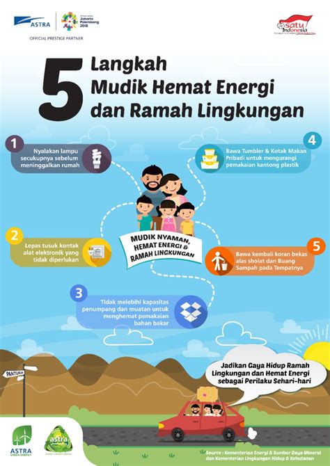 Kerugian utama dari pemanas air listrik adalah tingkat pemulihan panas yang relatif lambat. 5 Langkah Mudik Hemat Energi dan Ramah Lingkungan • Astra ...