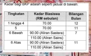 • menentukan kedudukan kelas di sekolah menengah atau tawaran ke. Permohonan Biasiswa Kecil Persekutuan (BKP) Online ...
