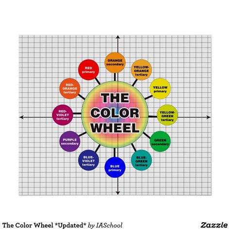 The Color Wheel Updated Poster Custom Posters Art