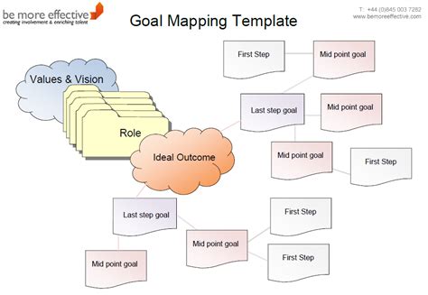 Goal Mapping Template Free Stuff Be More Effective
