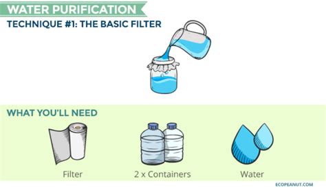 How To Purify Water At Home 8 Water Purification Methods