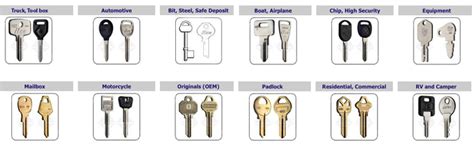 Sandy Springs Locksmith Atlanta Keys Locks Doors