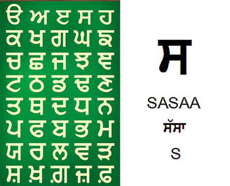 Punjabi Gurmukhi Alphabet Behance Behance