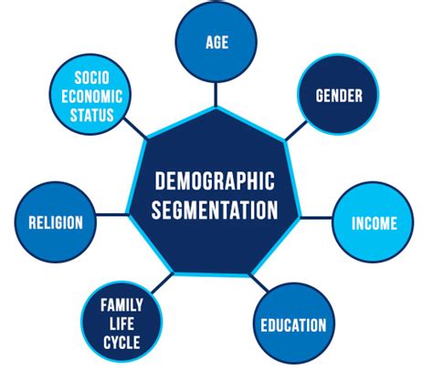 Demographic Liberal Dictionary