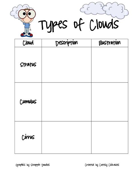️4 Types Of Clouds Worksheets Free Download