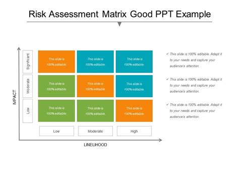 Risk Assessment Matrix Good Ppt Example Presentation Powerpoint