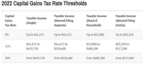 Federal Tax Brackets Chart Married Filing Jointly Hot Sex Picture