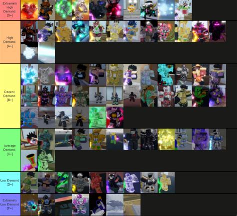Real And Updated Tier List From January 2022 Rybaofficial
