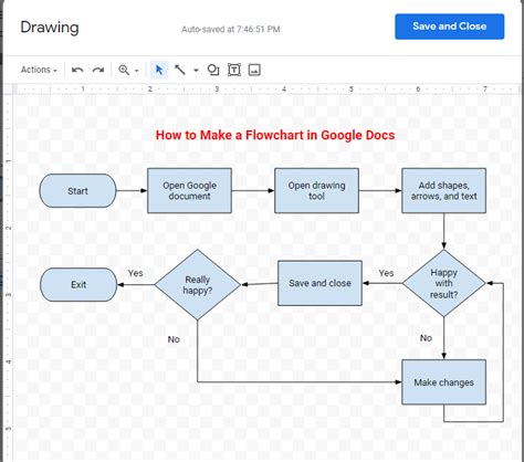 Google Diagram Flowchart