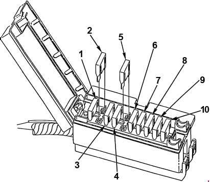 Our vast selection of premium accessories and parts ticks all the boxes. Ford Ranger (1983 - 1992) - fuse box diagram ...