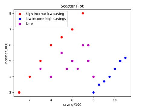 How To Plot Points In Matplotlib With Python Codespee Vrogue Co