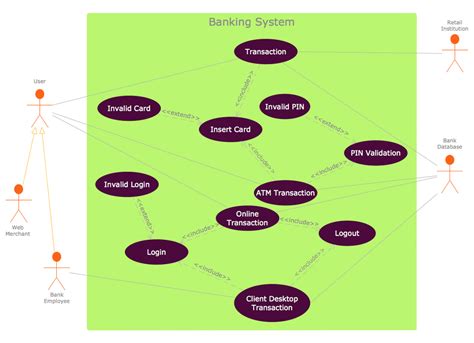 Uml Use Case Diagram Example Social Networking Sites Project