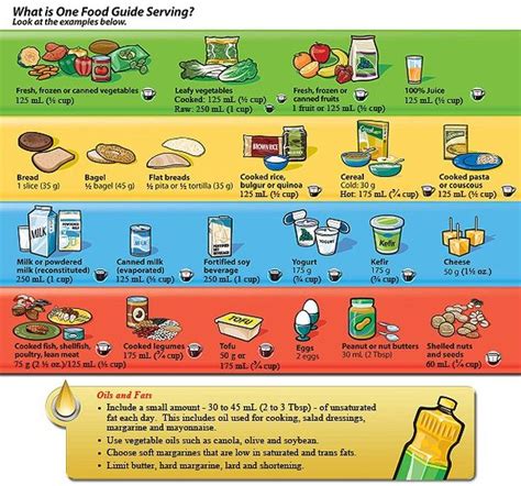 What Is One Food Guide Serving By Health Canada Click Image To Read