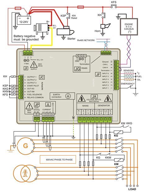 What is AMF panel - genset controller