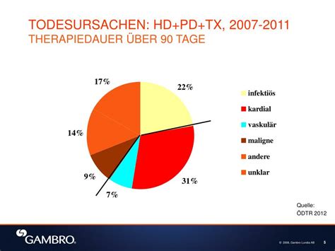 Liste der benutzten abkürzungen und formeln. PPT - Neue Entwicklungen bei Dialysatoren Ein Beitrag zur ...