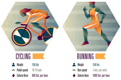 is cycling the best form of cardio cycling vs running calories