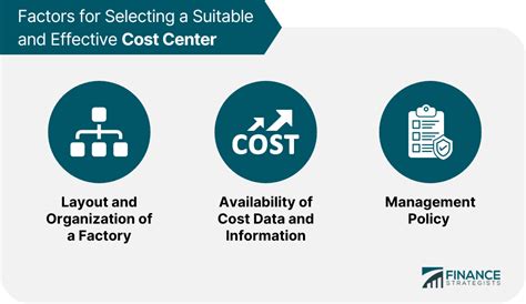 Cost Center And Cost Unit Definition And Classifications