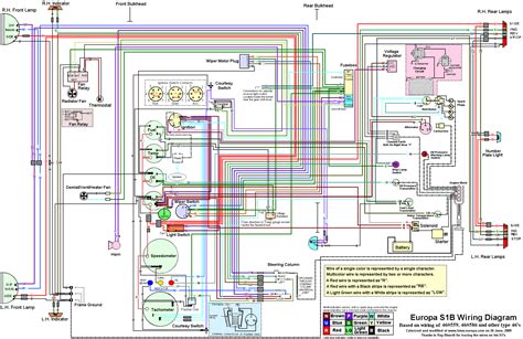 Lotus Europa Master Documentation Menu