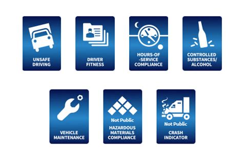 Welcome to the official facebook page of czech airlines. CSA Scores: Effects on Your Fleet and How to Improve - Fleetio