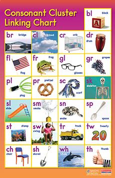 It is best if the pictures in your traceable book match the ones on your abc linking chart. Fountas & Pinnell Alphabet Linking Chart Poster by Irene ...
