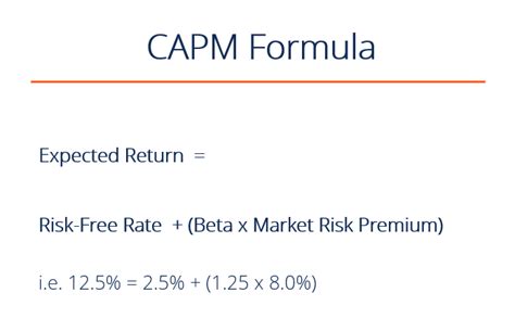 How to calculate expected return of an investment? What is CAPM - Capital Asset Pricing Model - Formula, Example