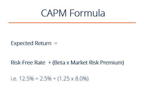 Since the time period was one year, this number is already an annualized return. How To Calculate Expected Rate Of Return On Stock - Stocks ...