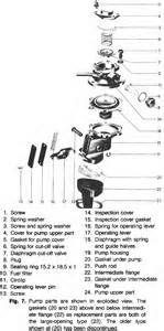 Detroit diesel engines service manuals pdf, spare parts catalog, fault codes and wiring diagrams. TheSamba.com :: Performance / Engines / Transmissions ...