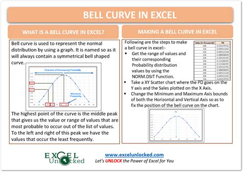 Bell Curve Excel Template