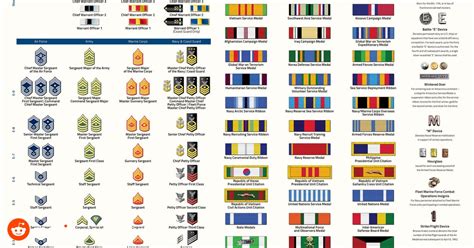 A Quick Guide To Us Military Ranks And Commendations Coolguides