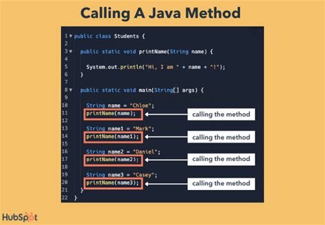 How To Call A Method In Java
