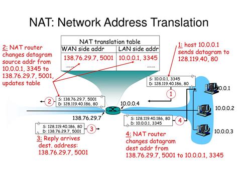 PPT NAT Network Address Translation PowerPoint Presentation Free