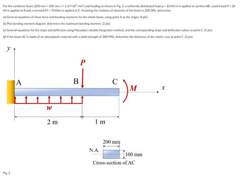 Cantilever Beam Moment Equation