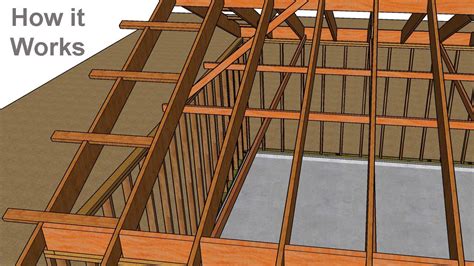 A wide variety of ceiling joists options are available to you, such as project solution capability, design style, and material. How To Reinforce Garage Ceiling Joists | www ...