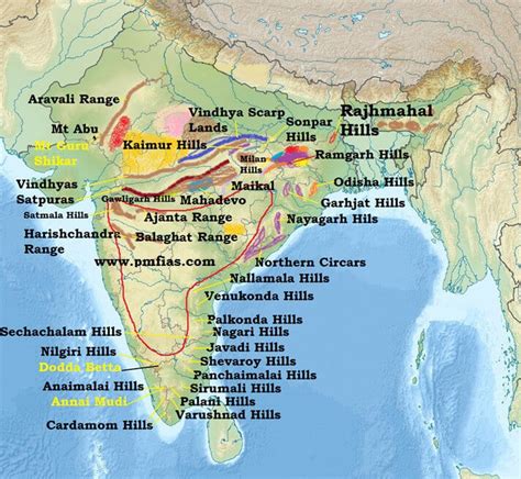 Important Hill Ranges Of India