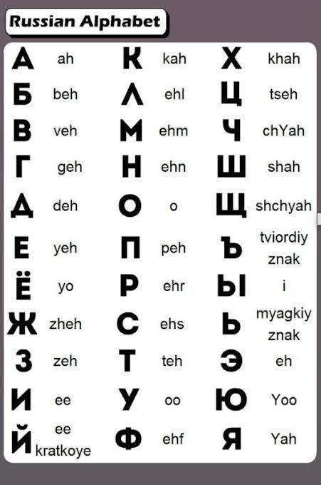 Russianletters Learn Russian Alphabet Russian Alphabet Russian