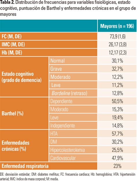 Saturacion de oxigeno valores normales por edades. Identification and classification of the injuries related ...