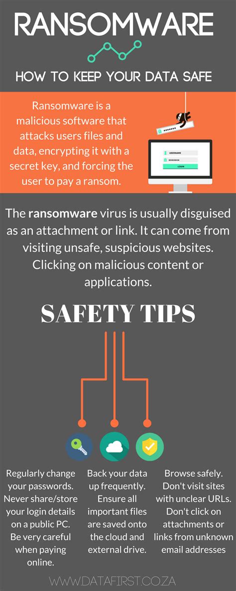 Ransom malware, or ransomware, is a type of malware that prevents users from accessing their system or personal files and demands ransom payment in order to regain access. Ransomware infographic » TECH TEACHERS